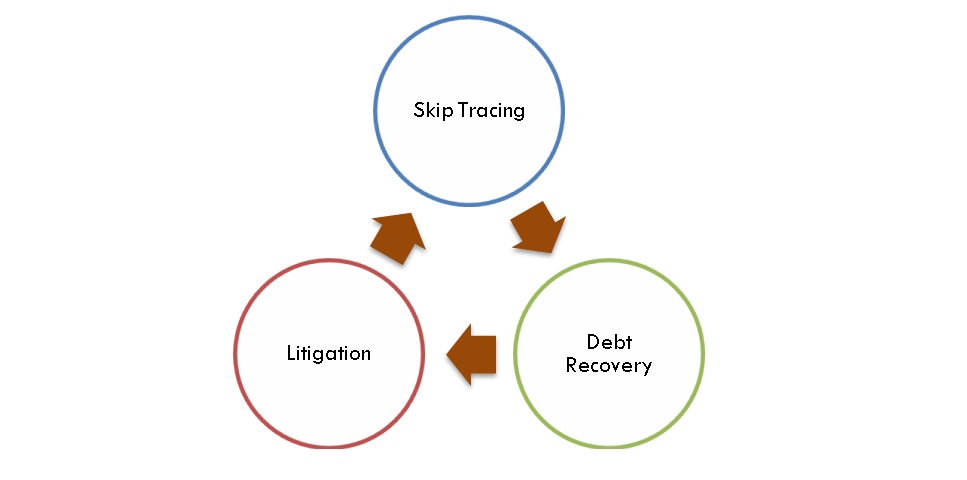 Ideon Limited - COLLECTIONS SOLUTIONS